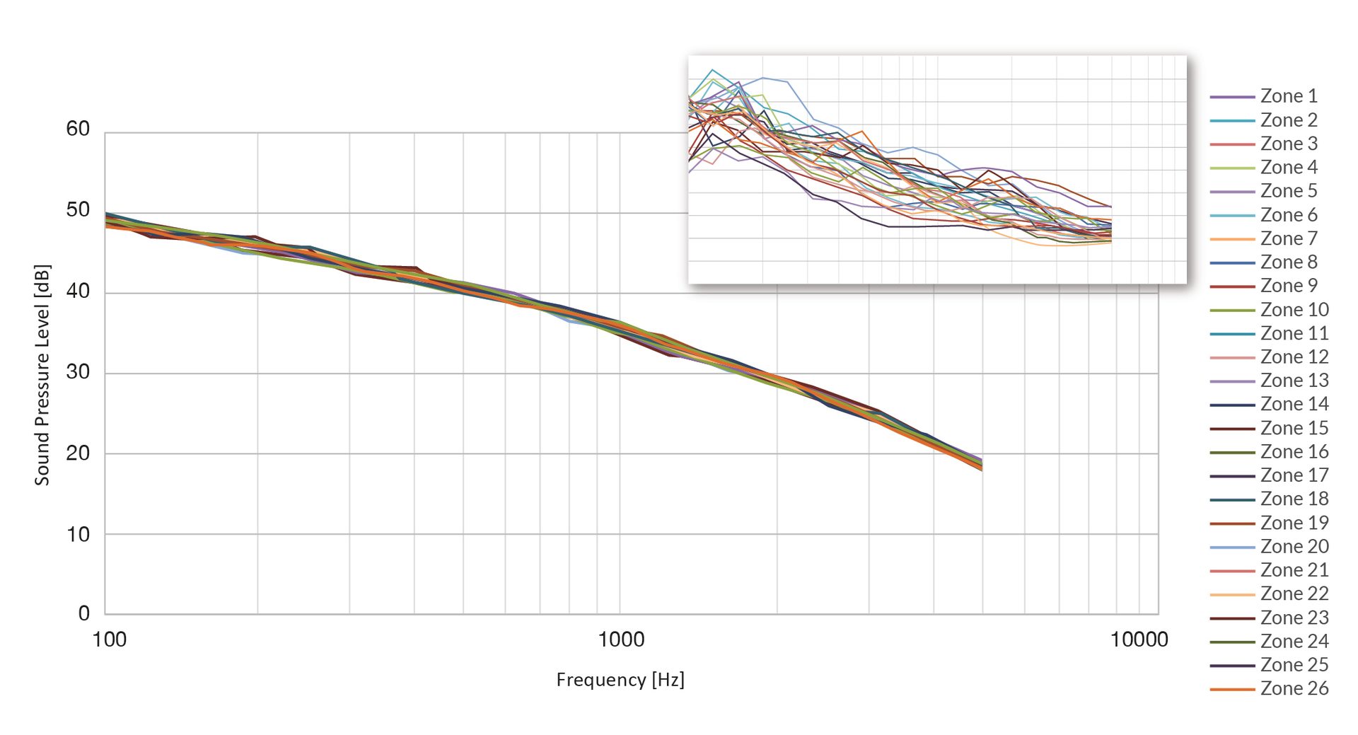 Acoustics graph