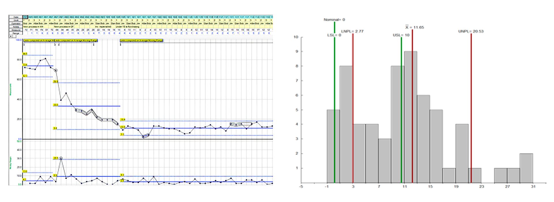 Fig 3 Histograms