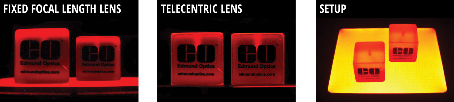 Figure 3: The images created by a fixed focal length lens and a telecentric lens.