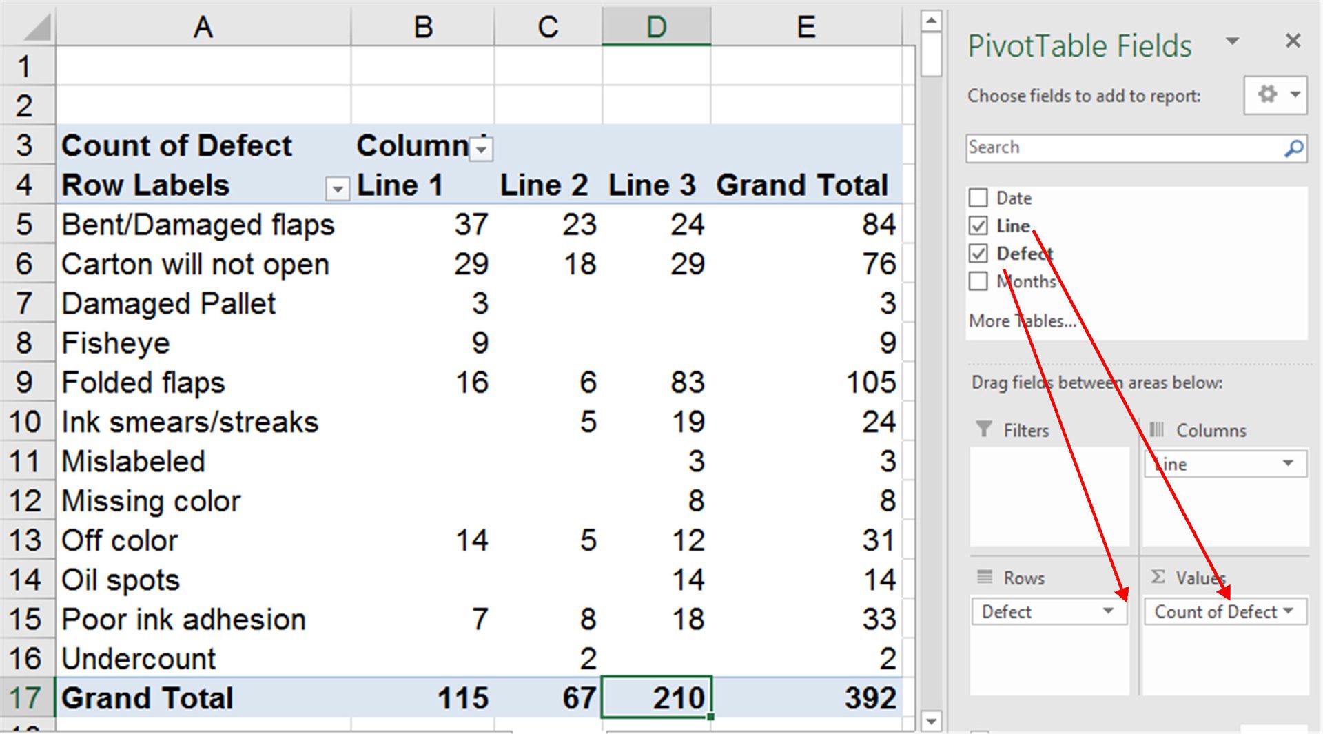 Figure 6 Revised Pivot Table Fields