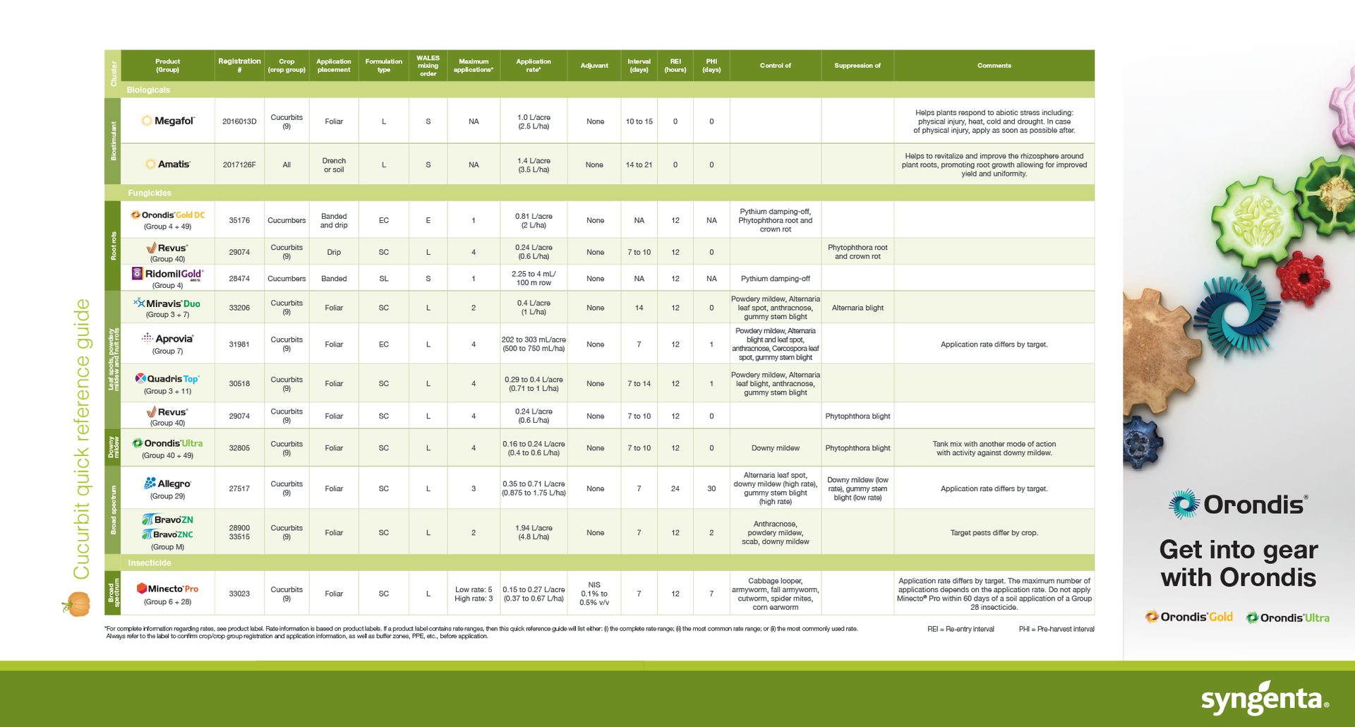 cucurbit quick reference guide