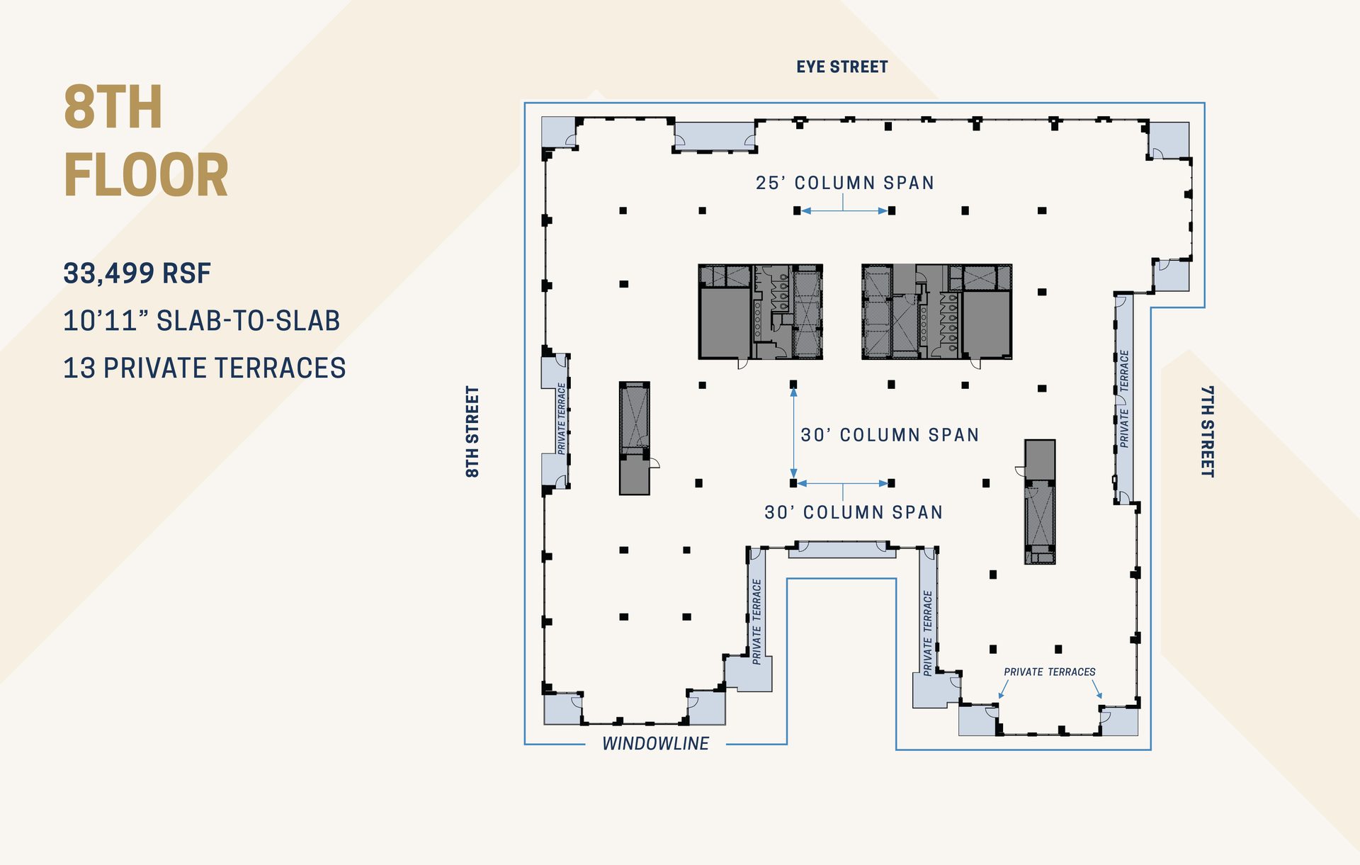 8th floor plan: 33,499 RSF, 10'11" slab-to-slab, 13 private terraces, with column spans.