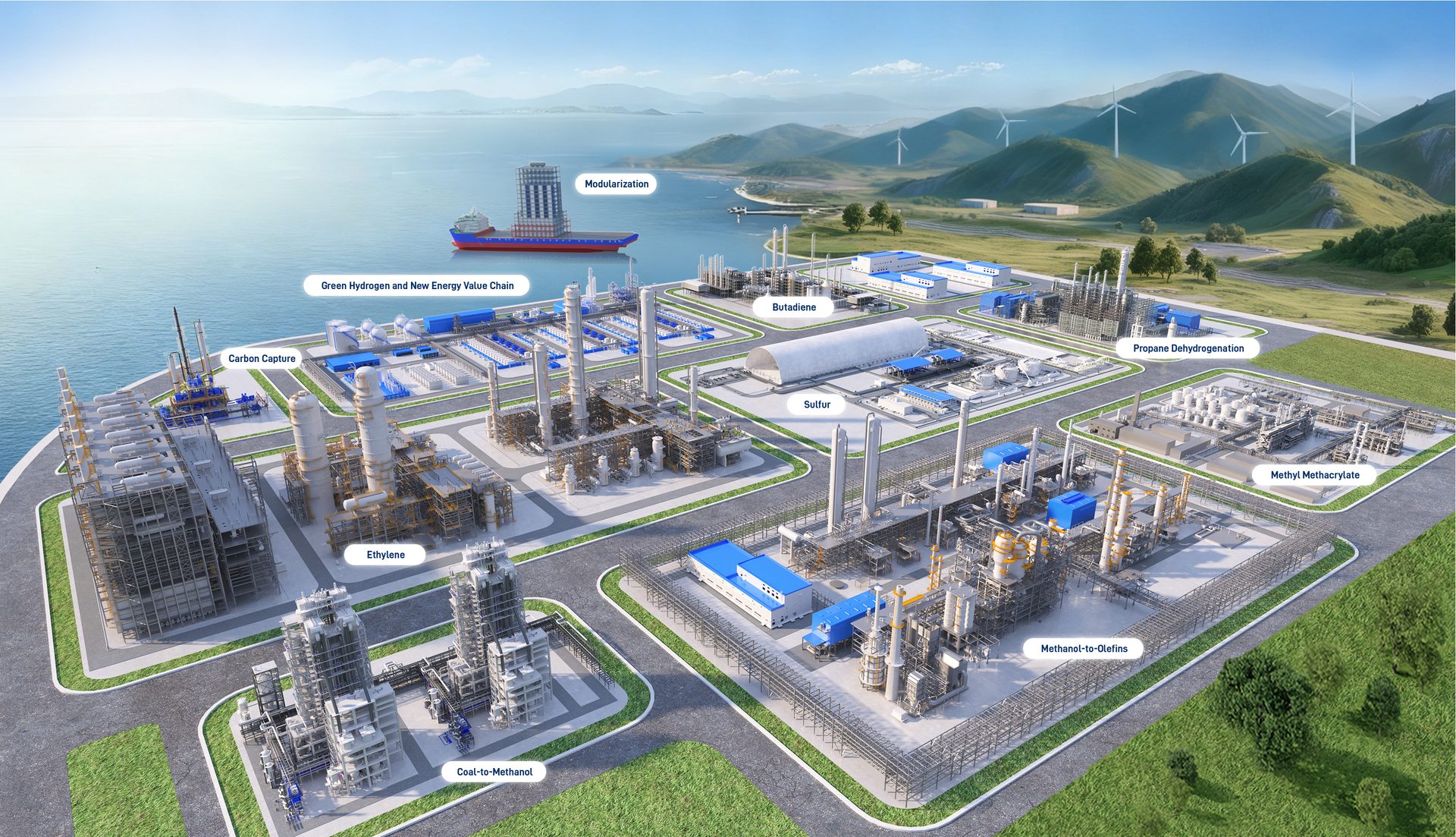 Coastal chemical plant with labeled processes: Carbon Capture, Ethylene, Methanol-to-Olefins, Green Hydrogen.