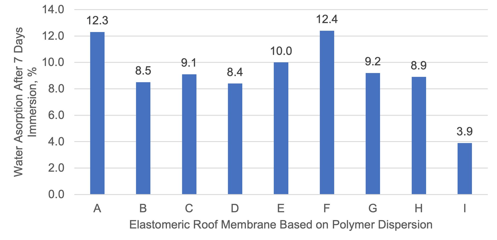 Rectangle, Slope, Plot, Font