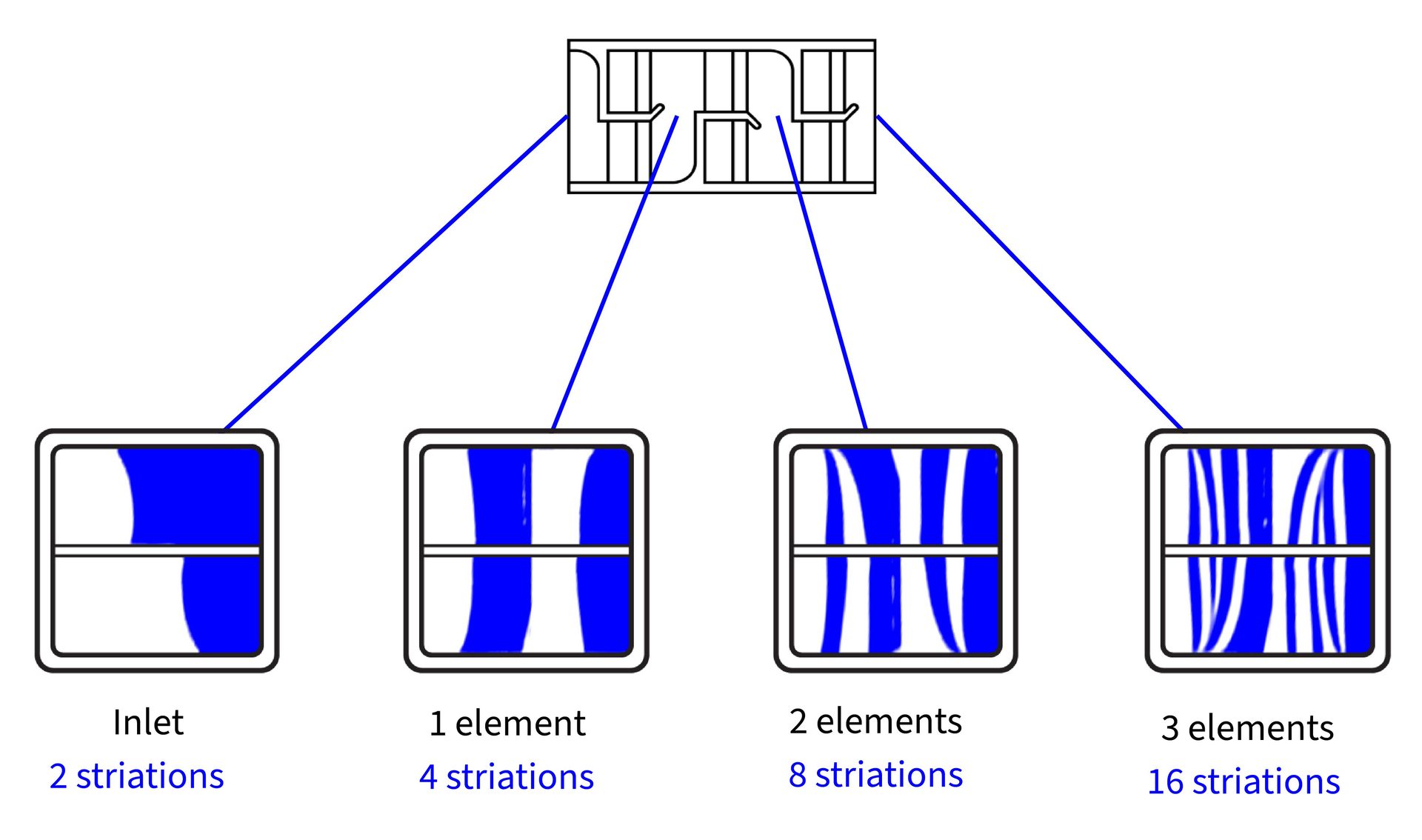 Rectangle, Line