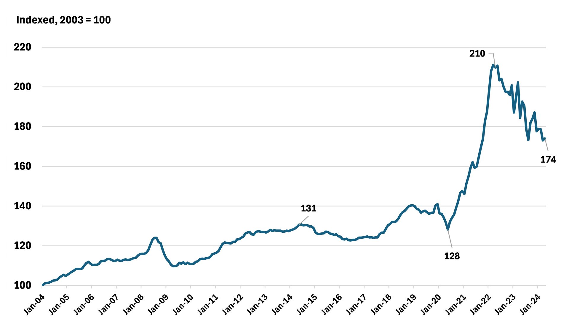 Rectangle, Azure, Slope, Plot, Font, Line