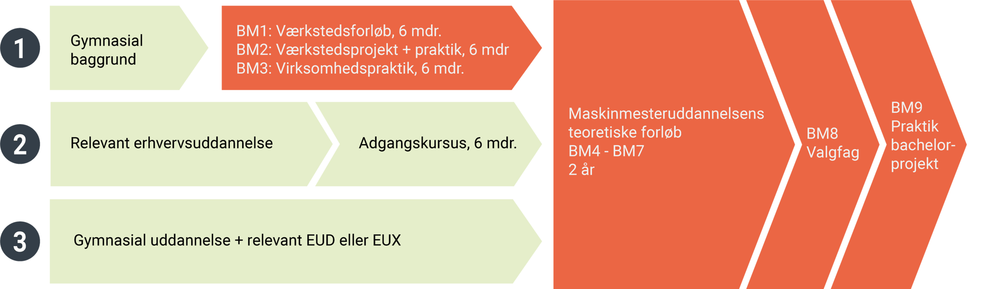 Text, Orange, Font, Diagram