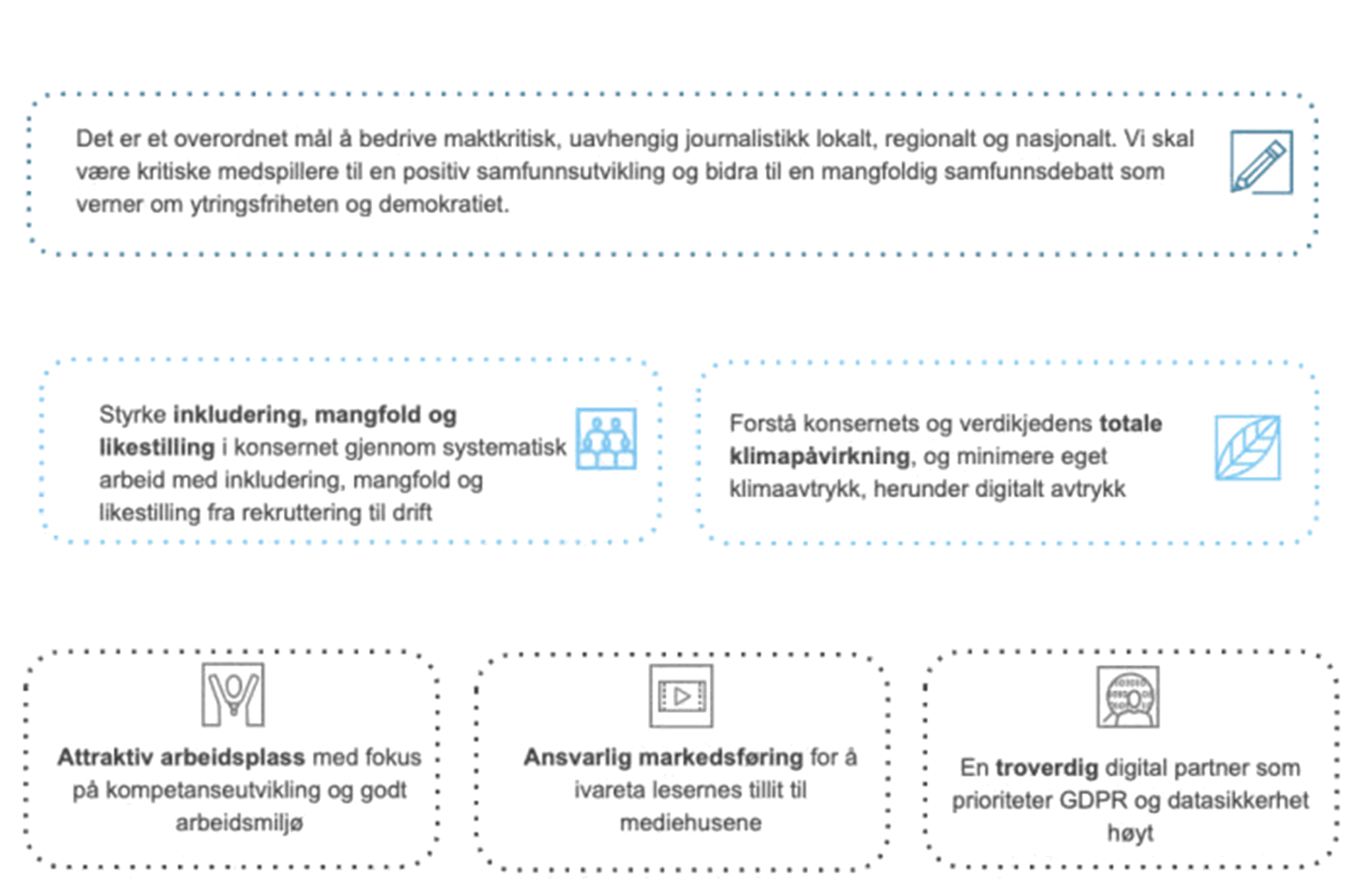 Text, Font