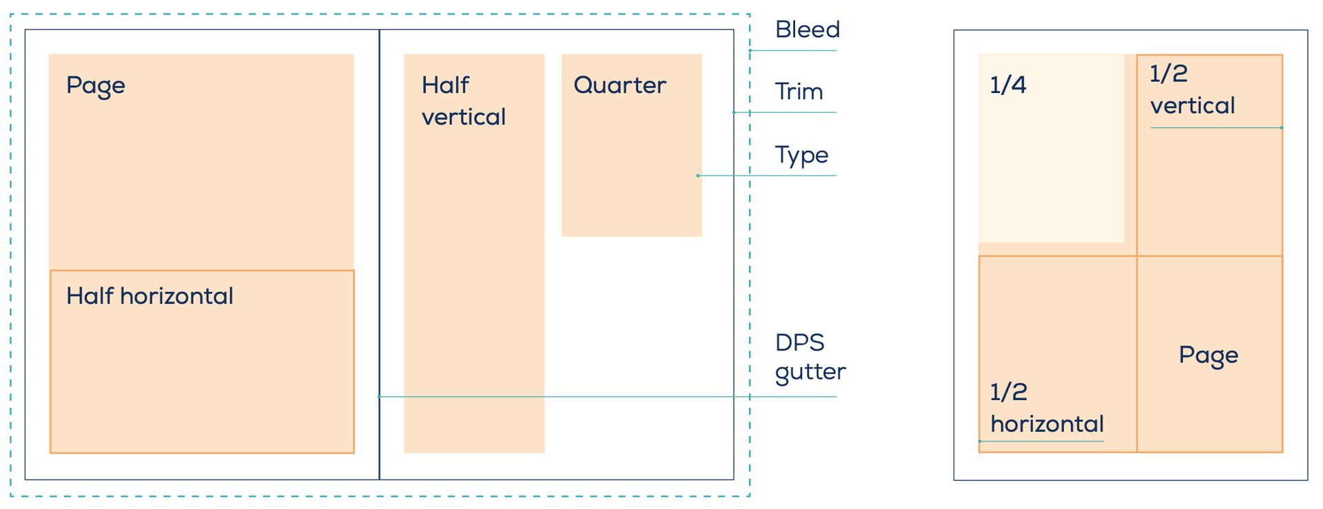 Rectangle, Font