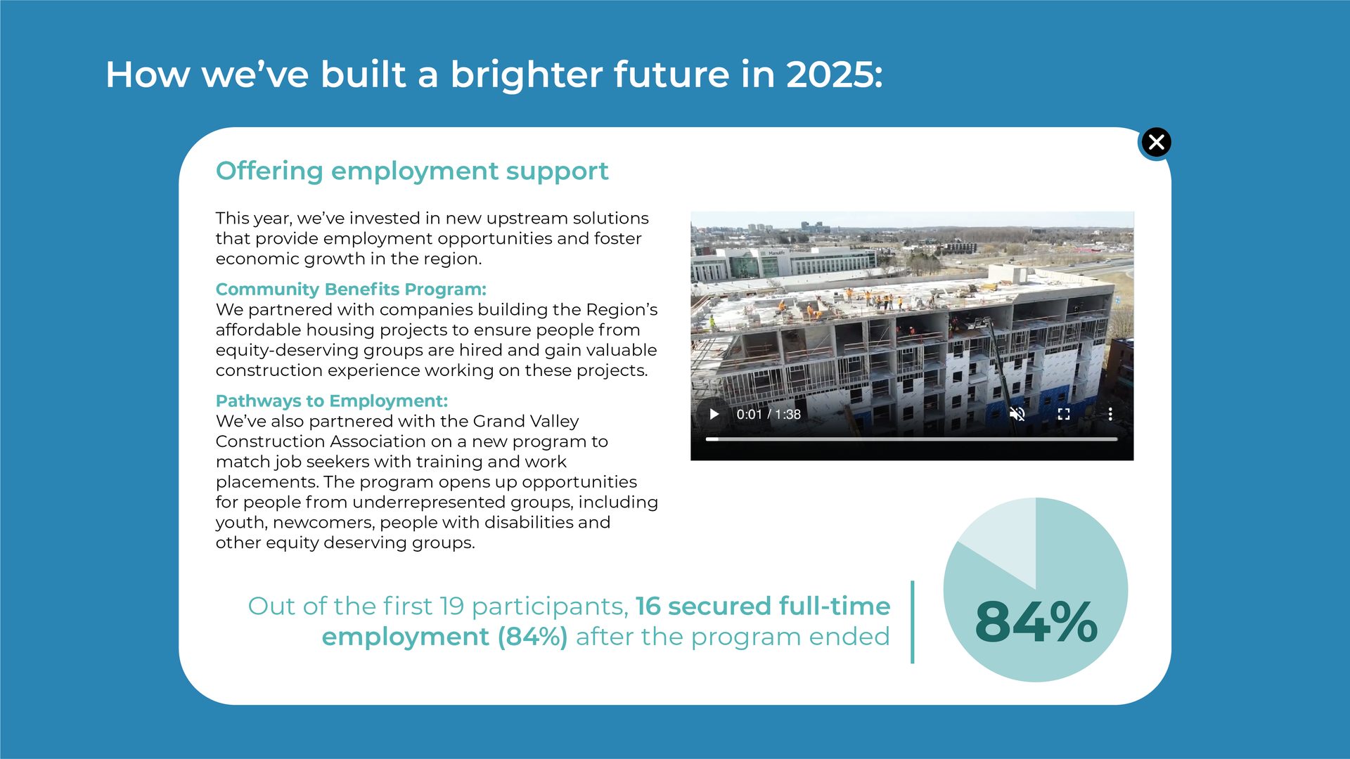 Employment support programs, construction site video, and 84% full-time job placement rate.