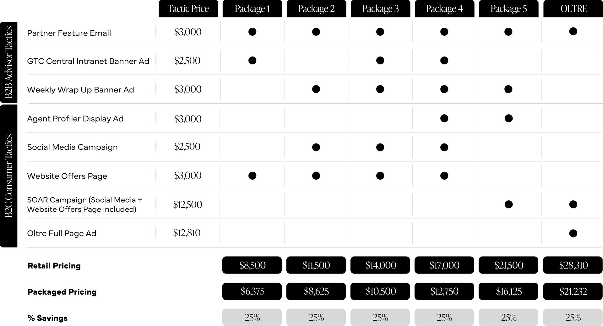 Material property, Rectangle, Font, Line