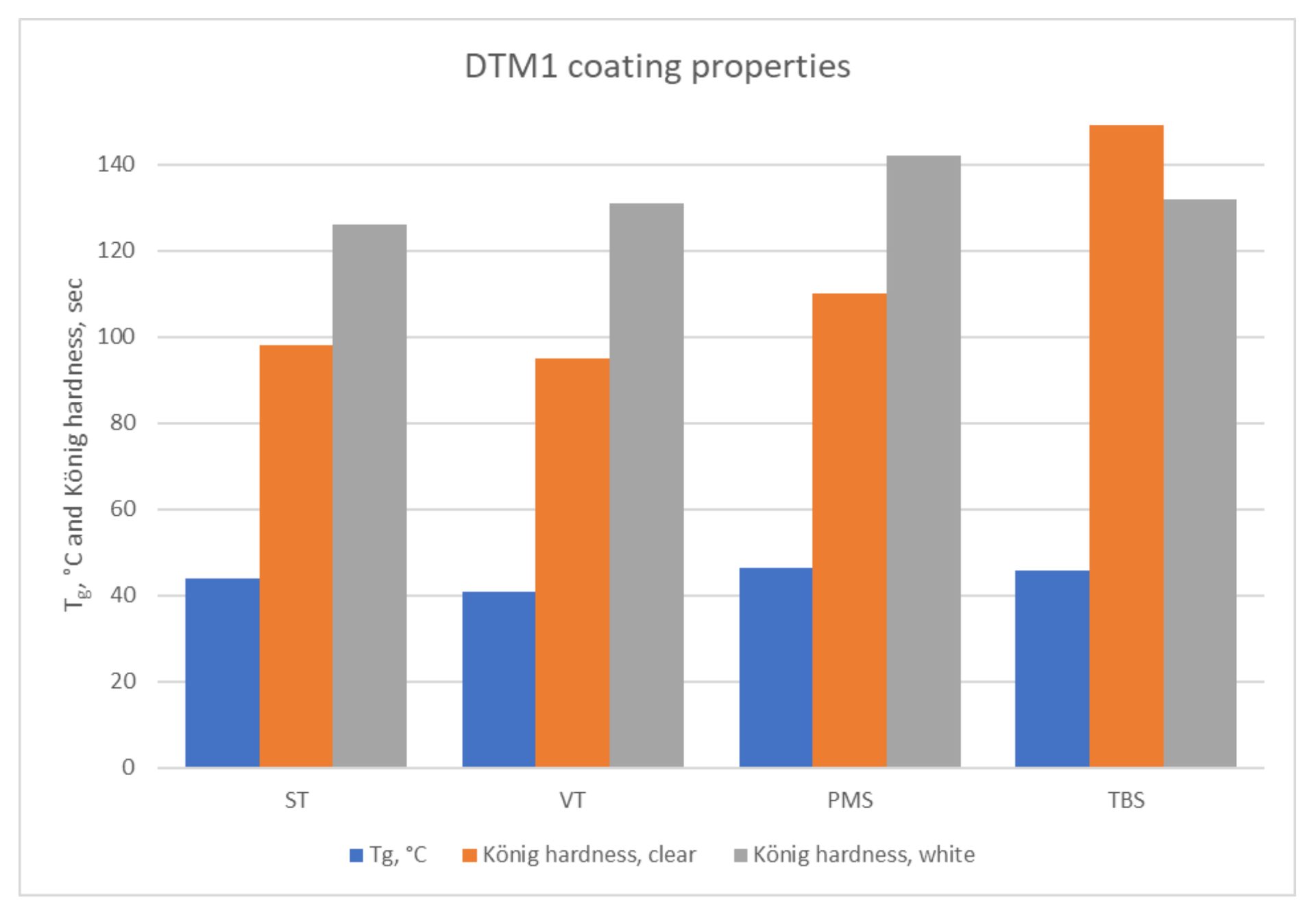 Product, Rectangle, Font, Plot