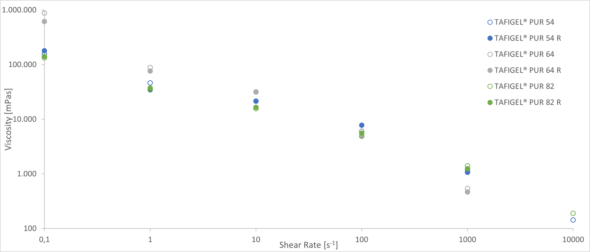 Rectangle, Slope, Font