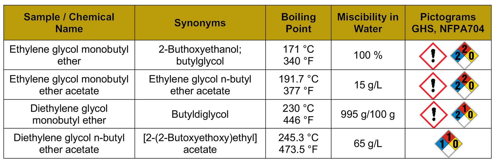Material property, Font