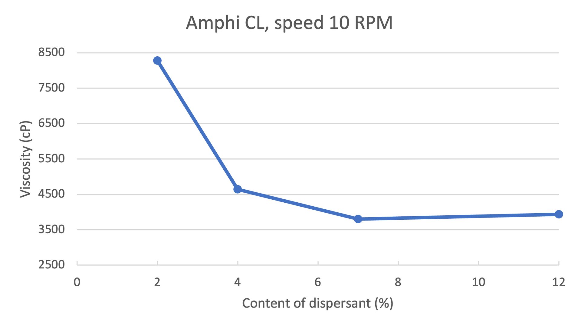 Slope, Rectangle, Plot, Font