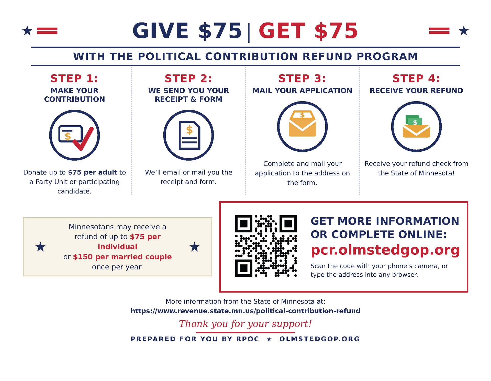 Explains how to donate and get a $75 refund via Minnesota's Political Contribution Refund Program.