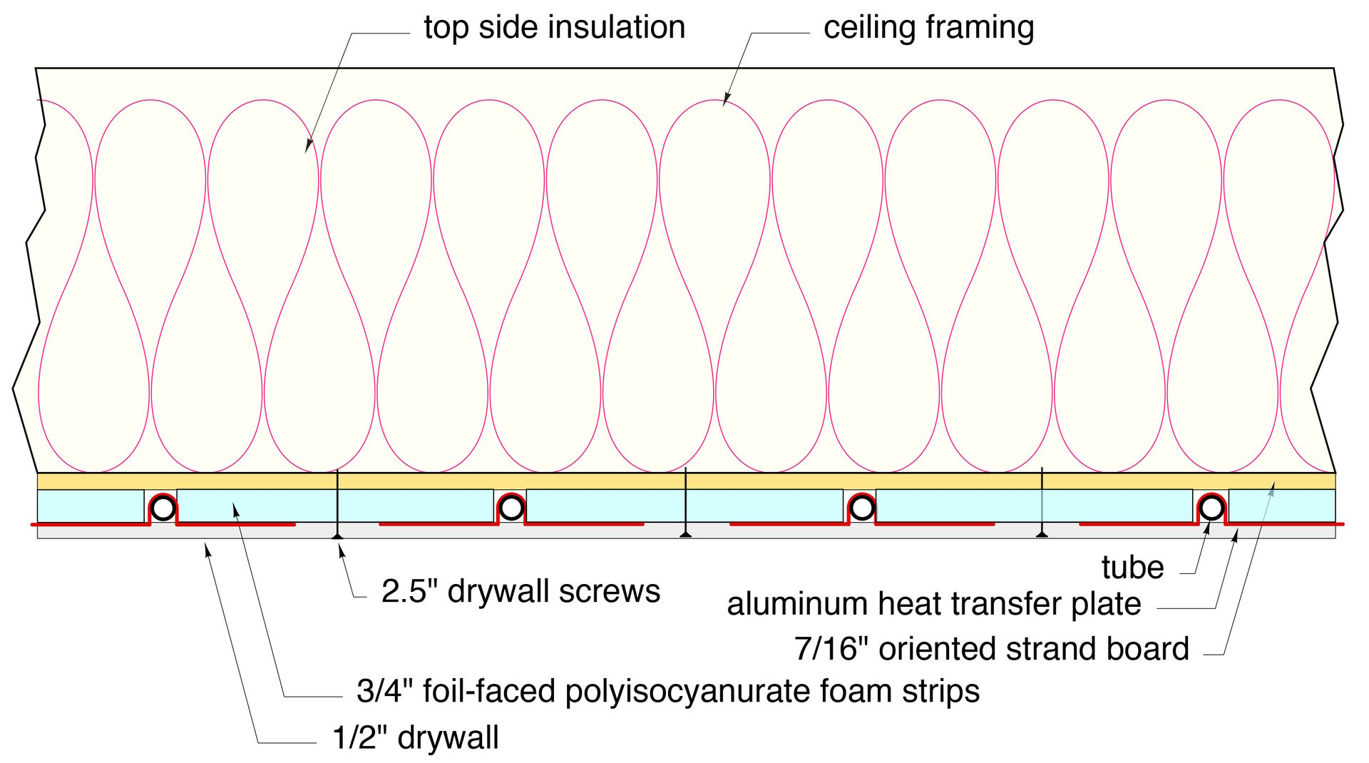 Rectangle, Product, Slope, Font, Plot, Line