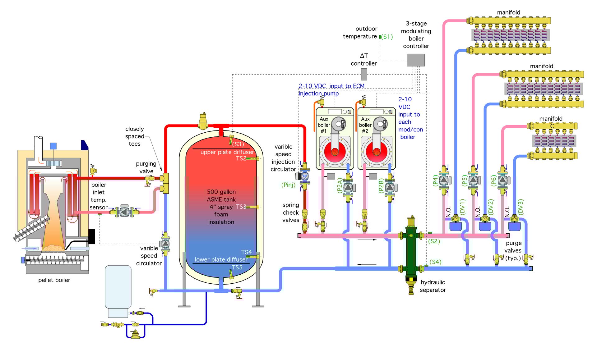 PME May 2022 Fig 3