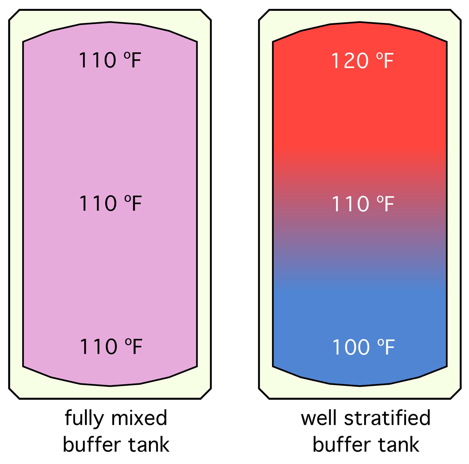 Rectangle, Font