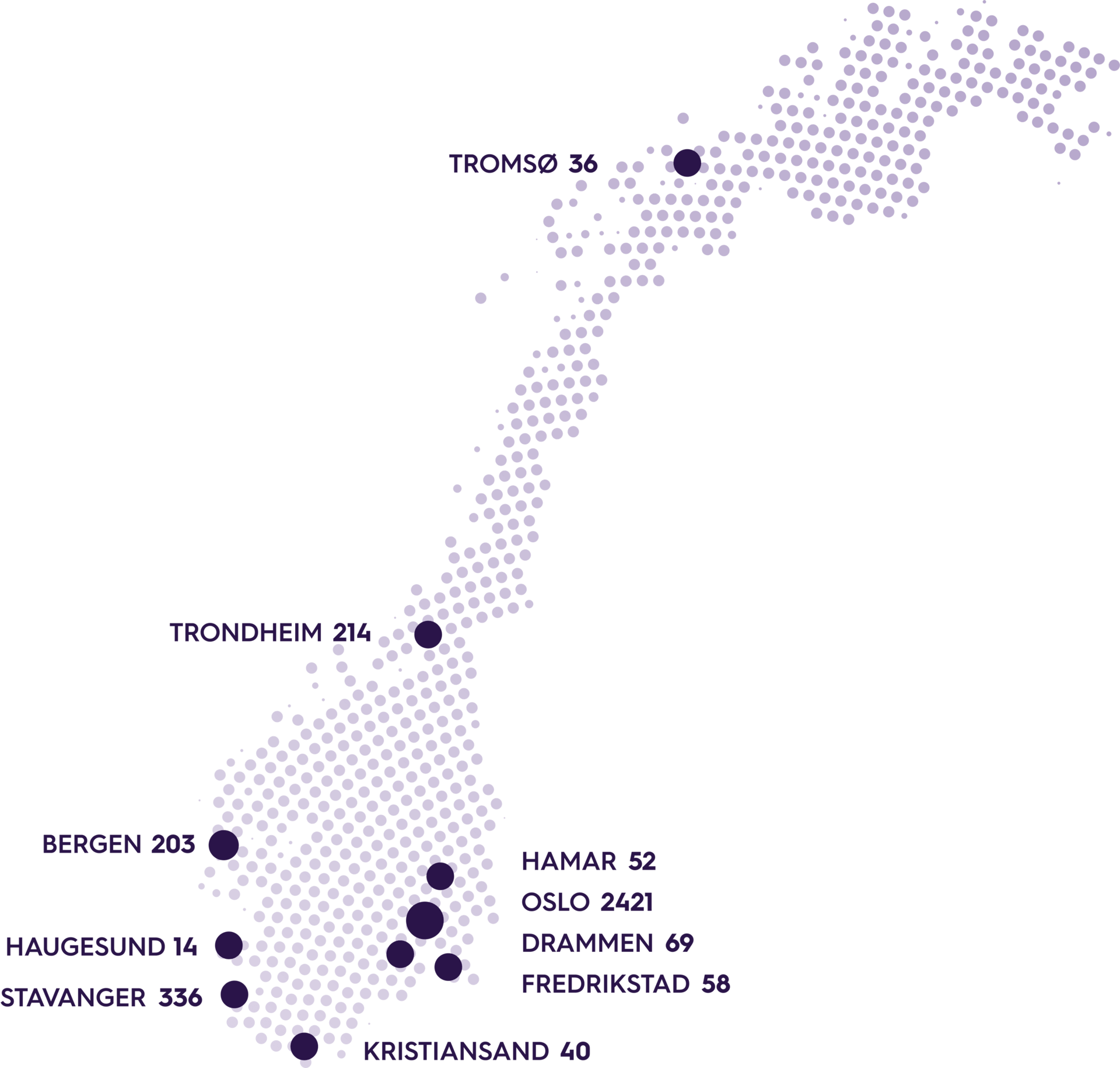 Map of Norway with dots marking cities and their associated numbers, showing population or other data.