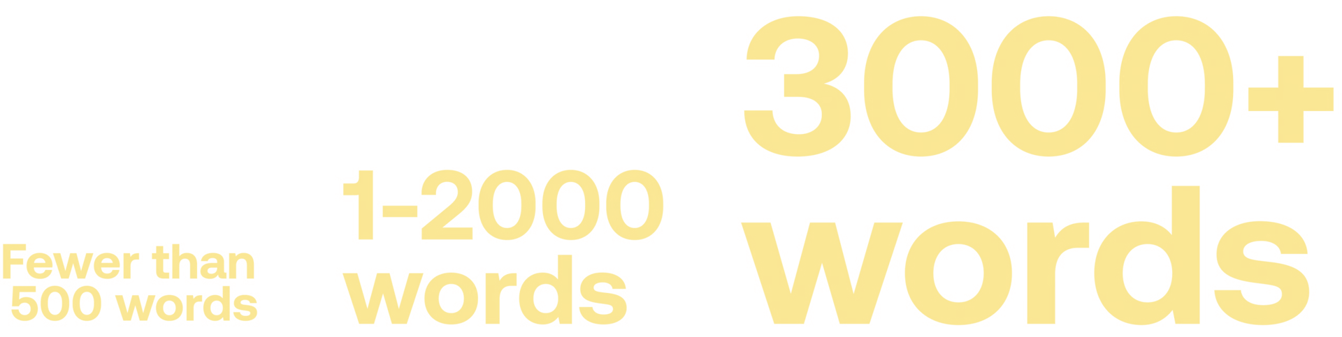 Breakdown of word count ranges: Fewer than 500, 1-2000, and 3000+ words.