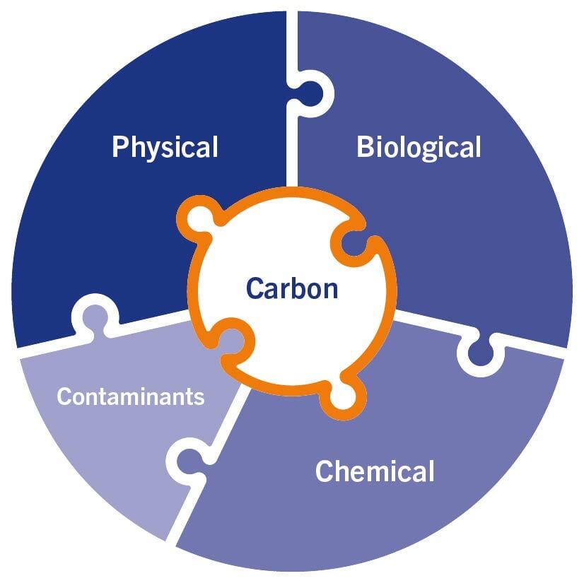 Dokumentér din karbonlagring med Soil Carbon Check