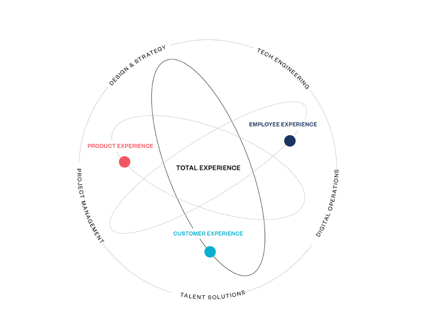 Human body, Eye, Slope, Triangle, Font