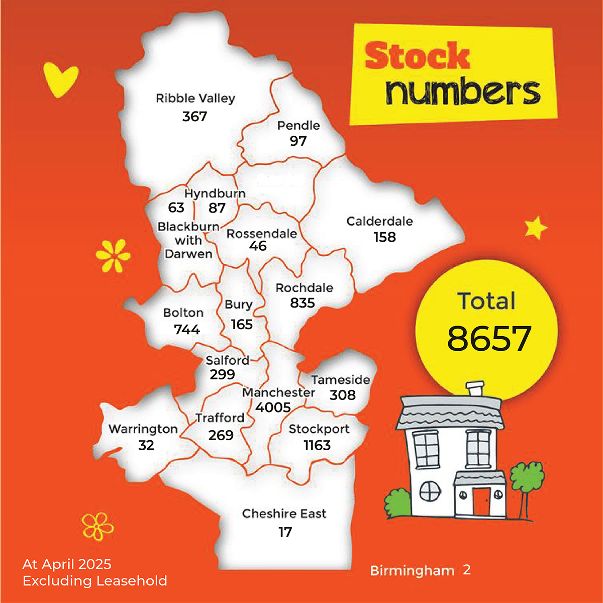 Graphic showing total number of homes - 8657 and their location