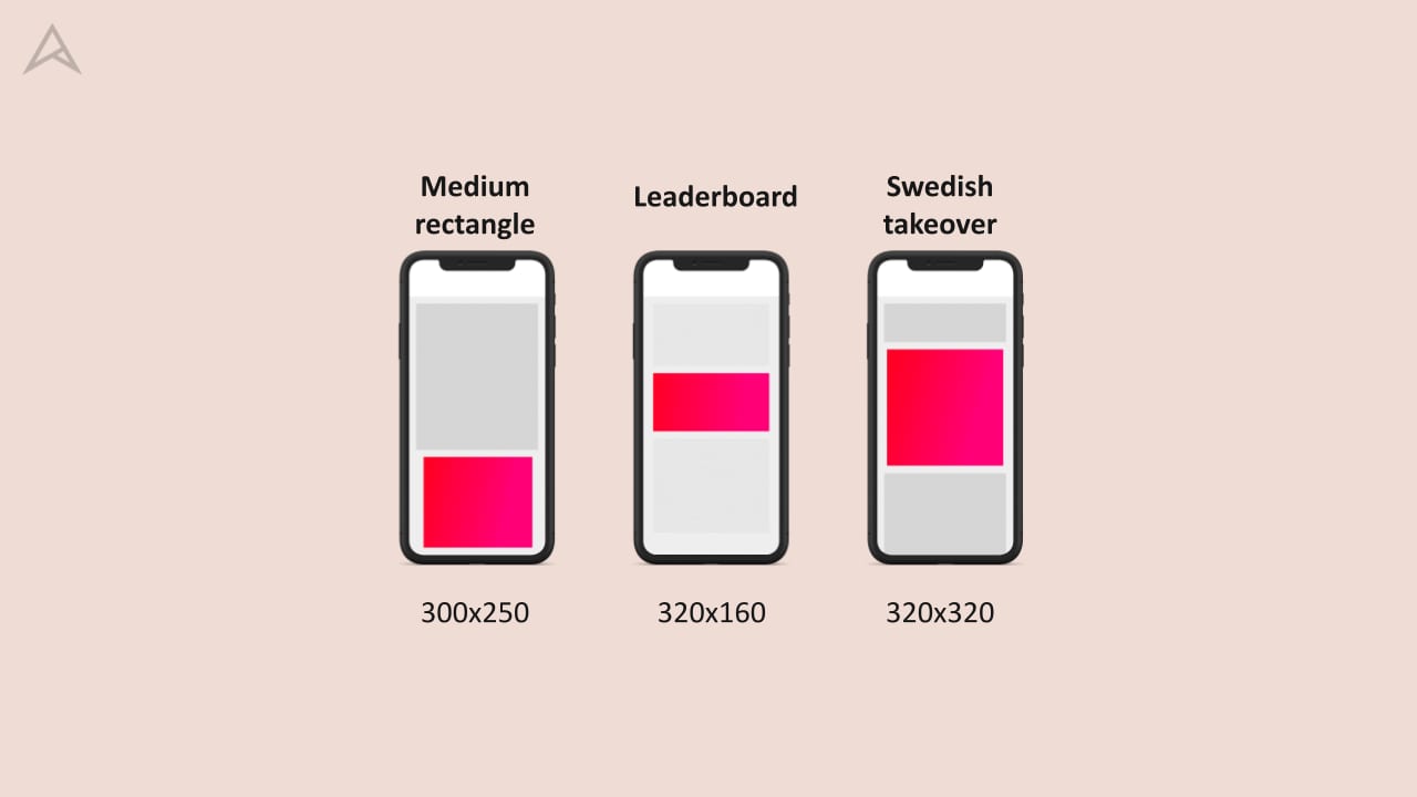 Three mobile phones displaying different ad formats: medium rectangle, leaderboard, and Swedish takeover.