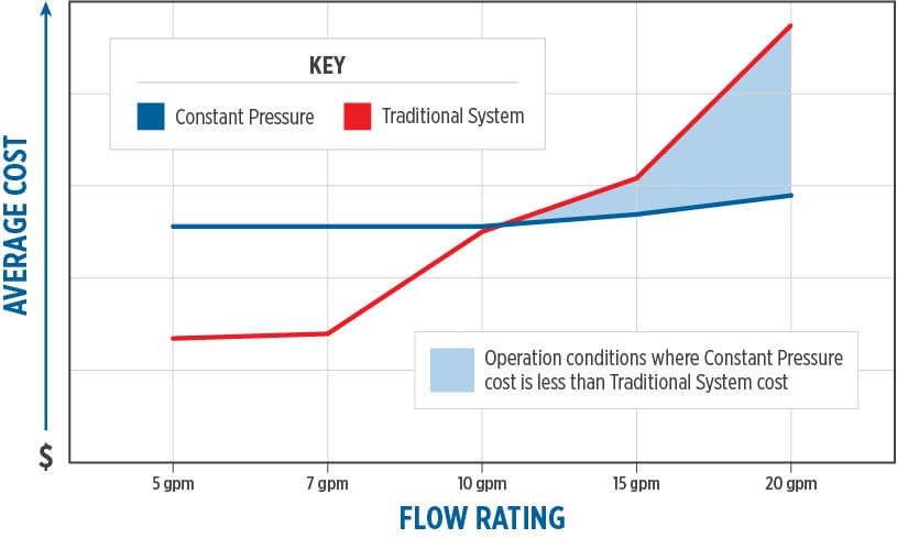 Slope, Plot, Rectangle