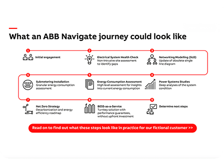 ABB, Navigate, ebook, Reliability, Safety and security, Energy and Carbon, Advisory, Net zero objectives 
