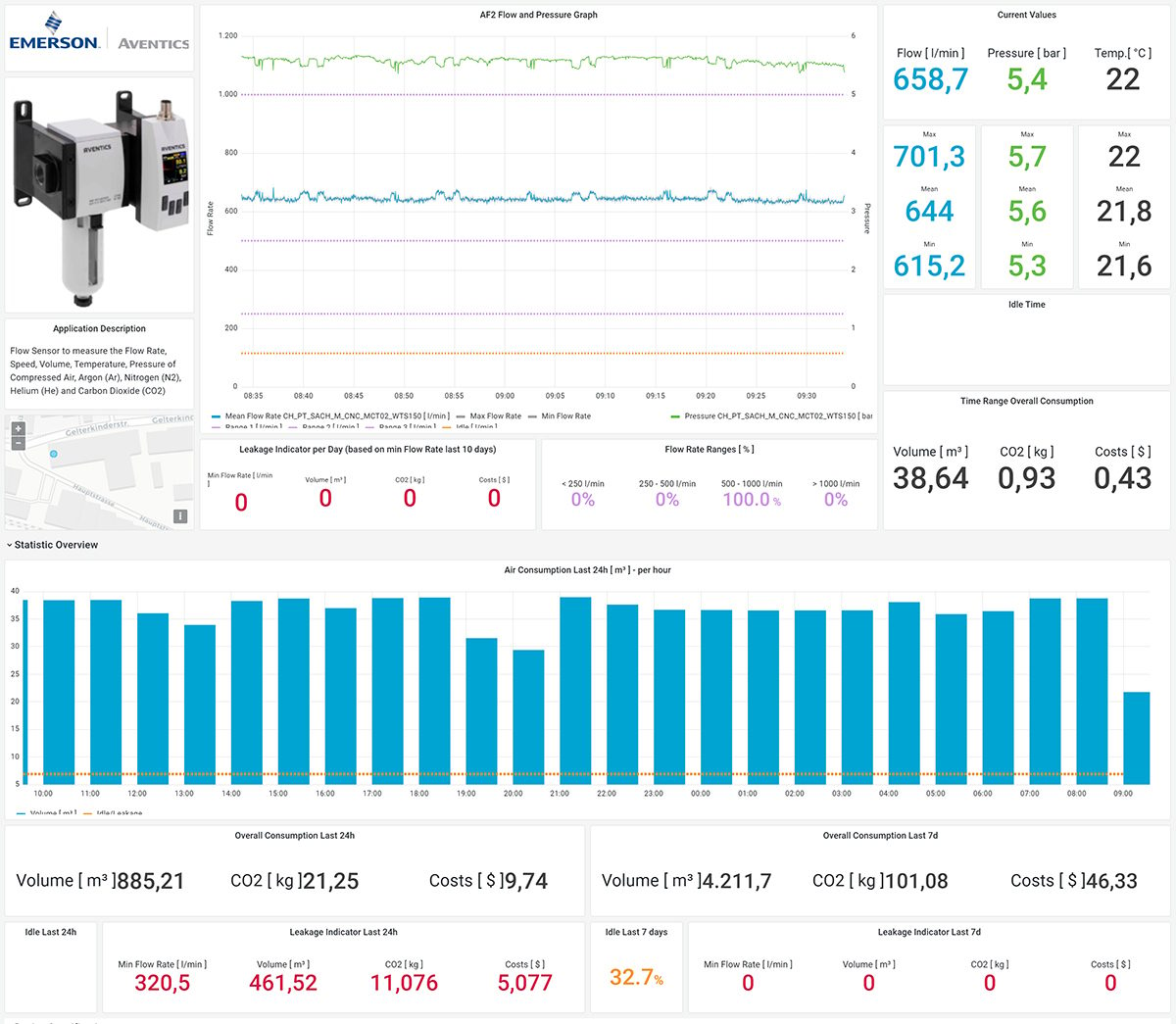 Helping food and beverage end users and OEMs with automation and analytics