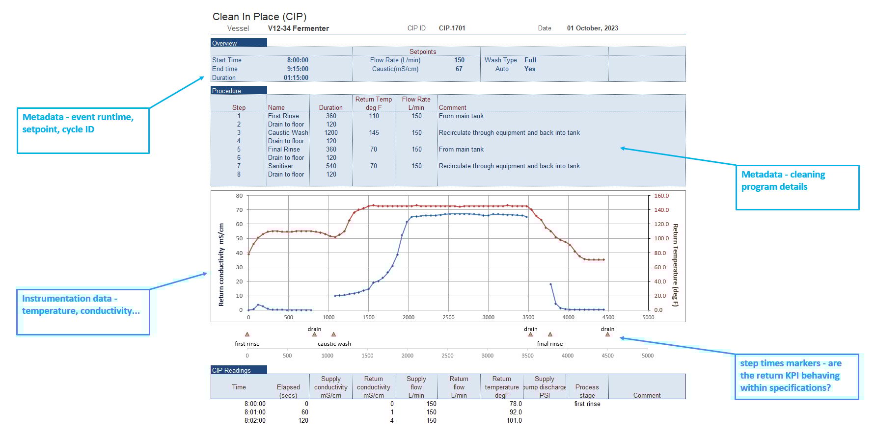 A visualization of real-time process information