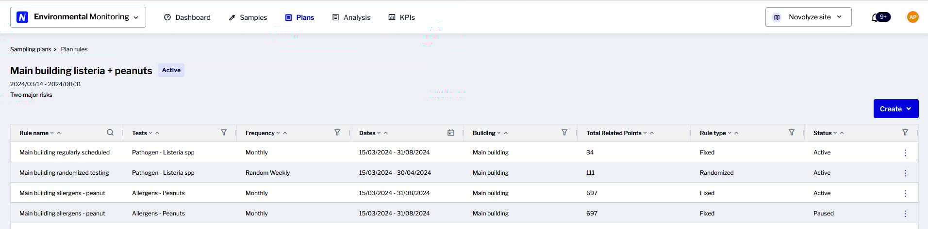 Organizing and collecting data from different points