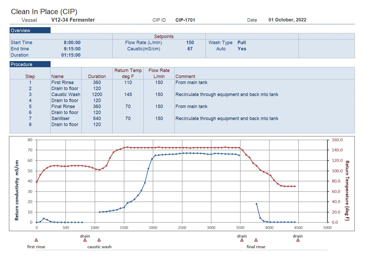 Turning raw data into actionable information