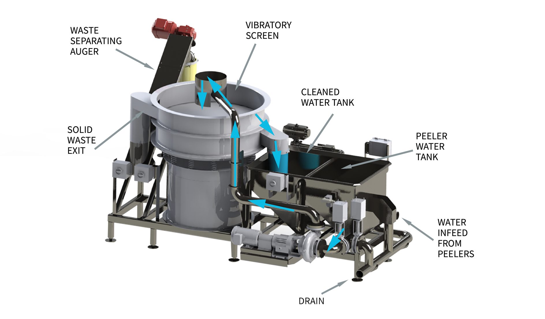 Vanmark System