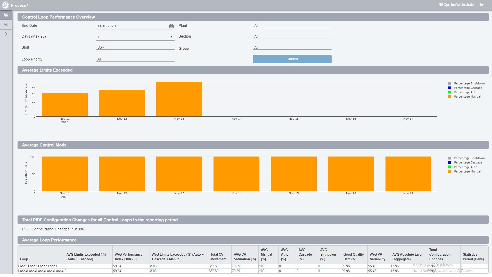 GE Digital&#x2019;s Proficy CSense can support corporate operations goals