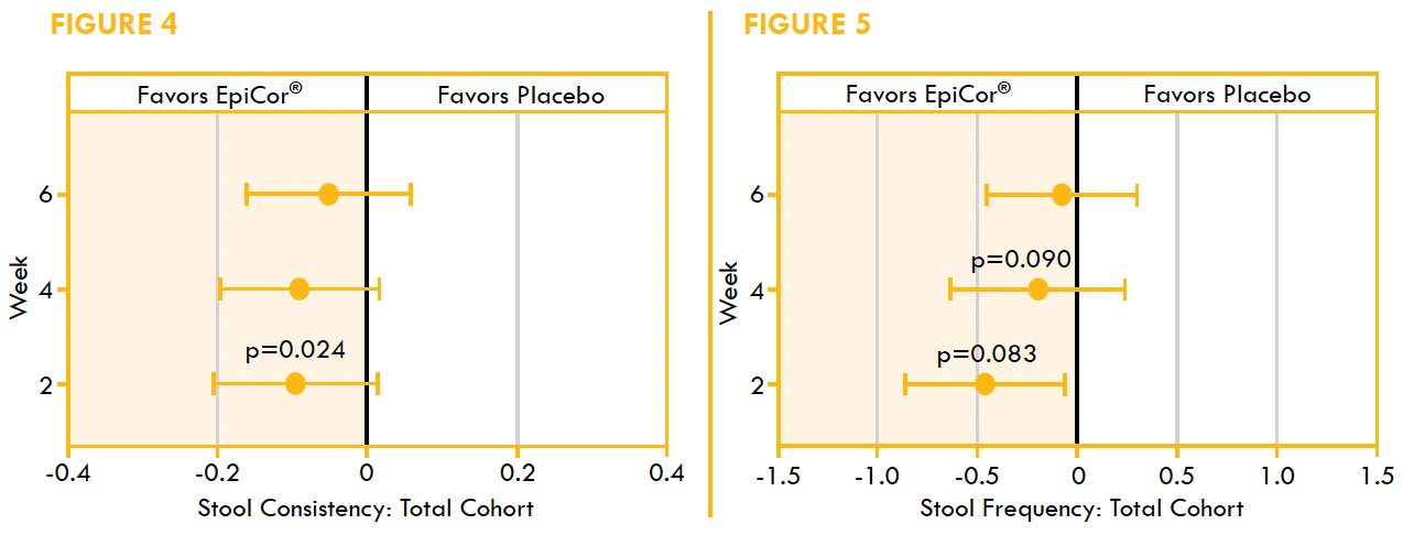 Rectangle, Slope, Font