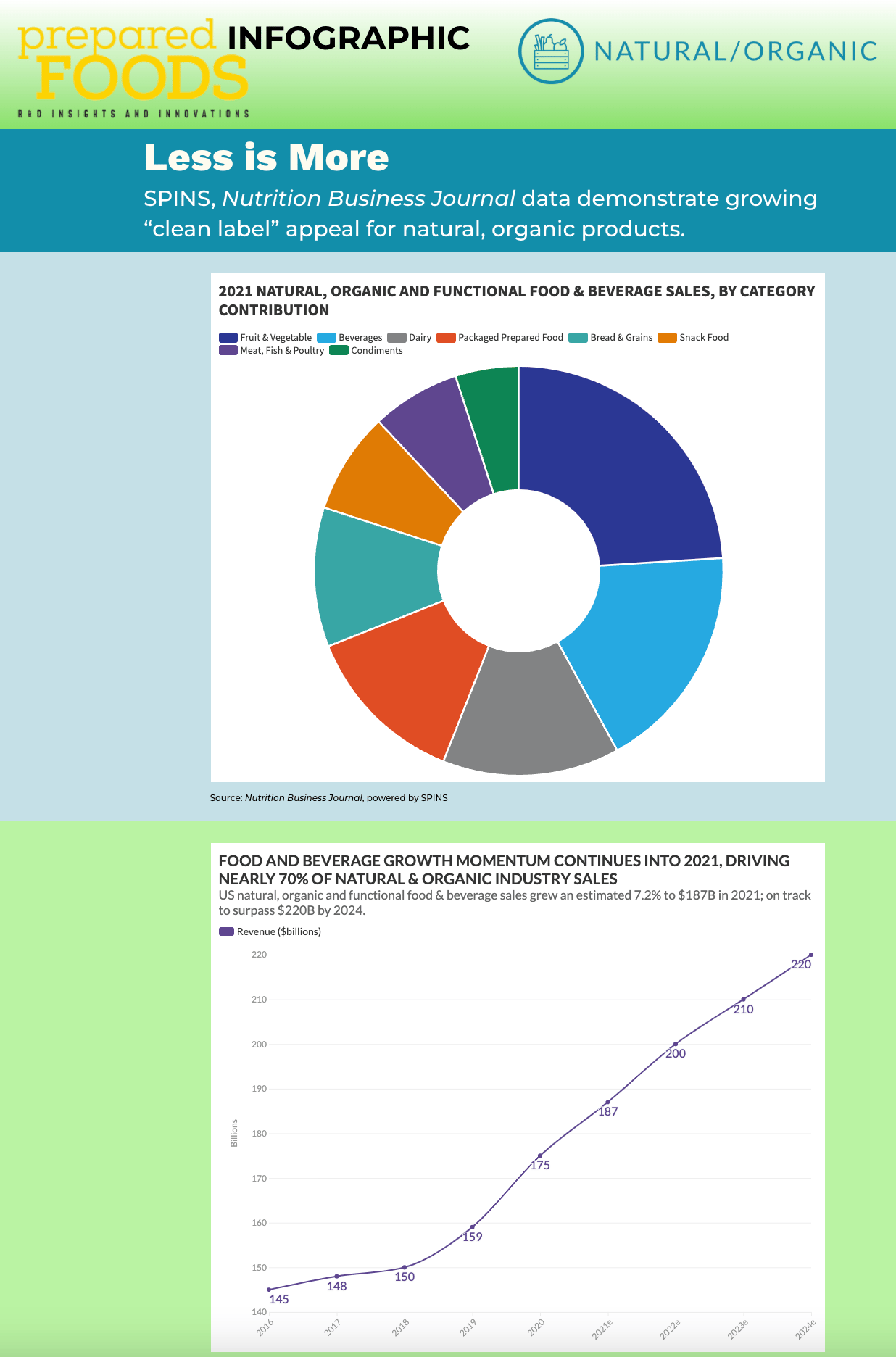 Colorfulness, Product, Font, Line, Screenshot, Slope