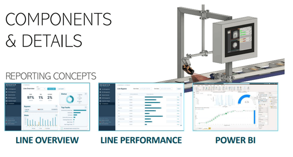 Adding more data monitoring and automating data transfer to other systems