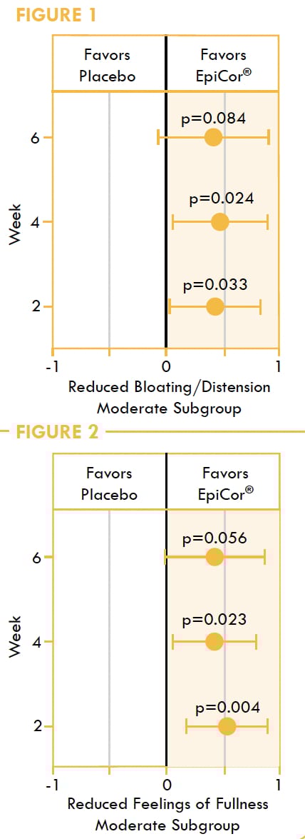 Material property, Rectangle, Line, Font