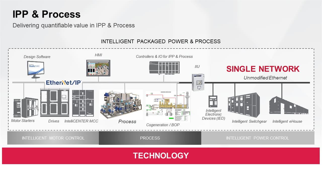 Power control and process