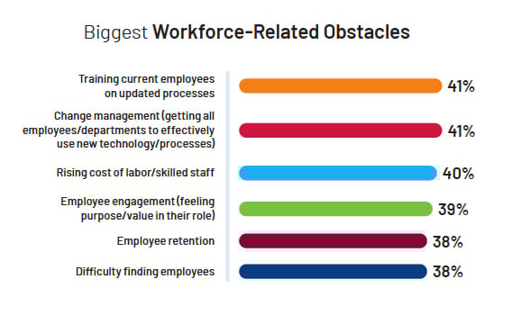Workforce skills can increase competitiveness