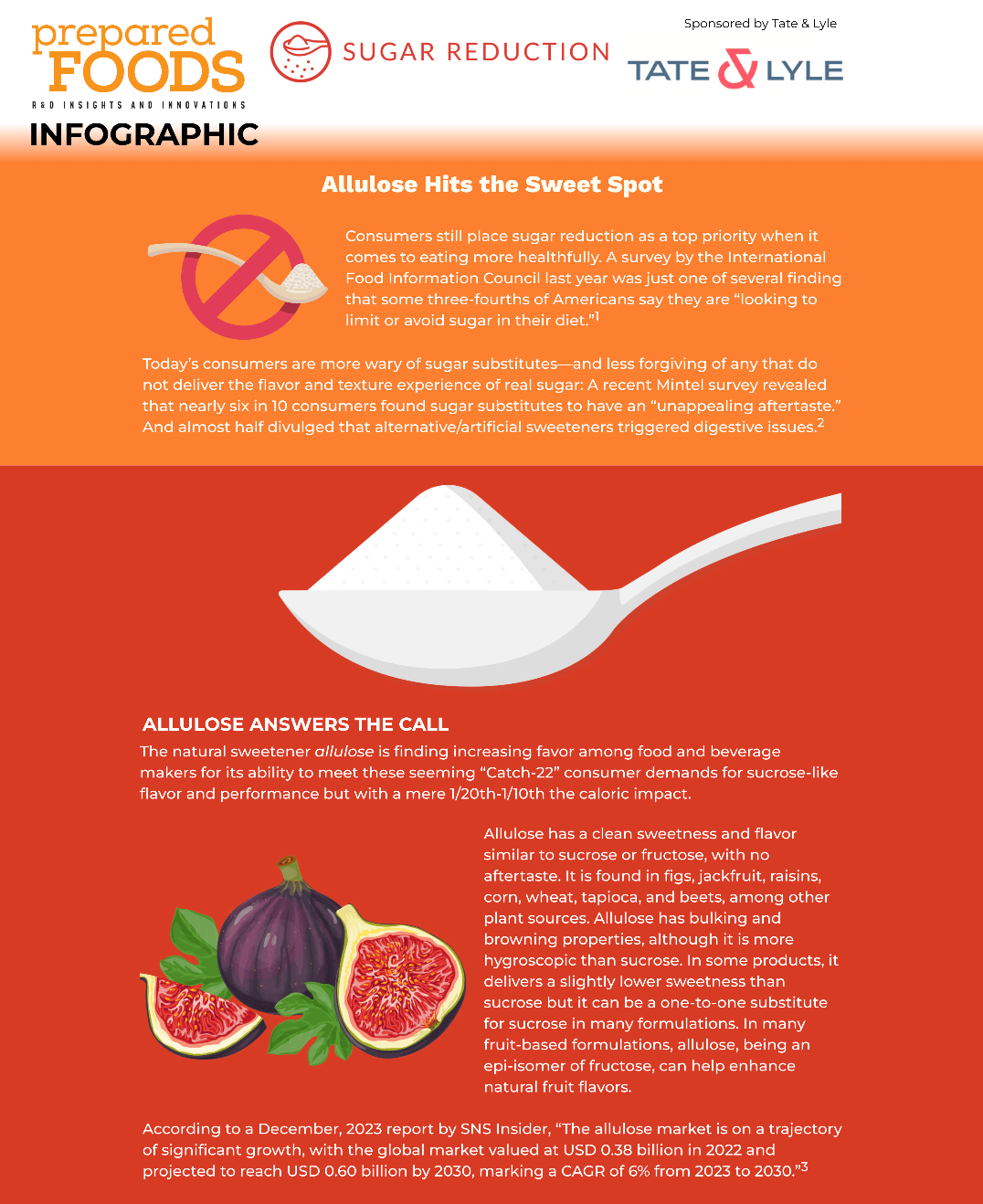 Material property, Product, Orange, Font, Red