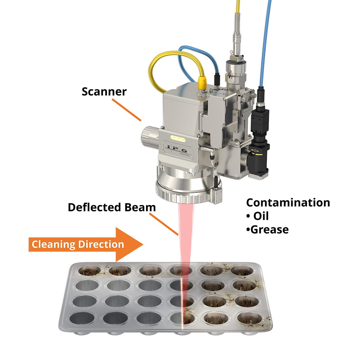 Nanosecond laser pulses perform ablation