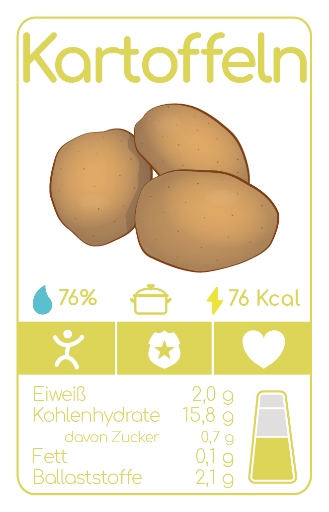 A nutrition label for potatoes, showing water content, calories, and detailed macronutrient breakdown.