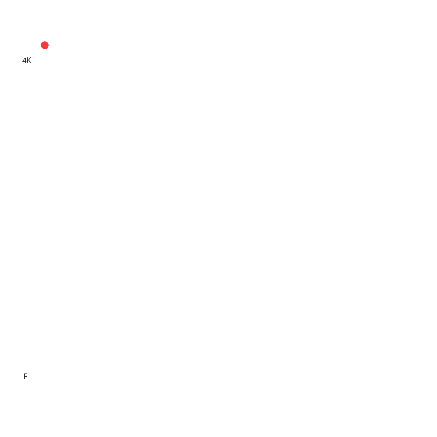 Camera viewfinder UI with REC, 4K HD, low battery, F 8.0, 1/120, exposure meter, and AUTO AWB.