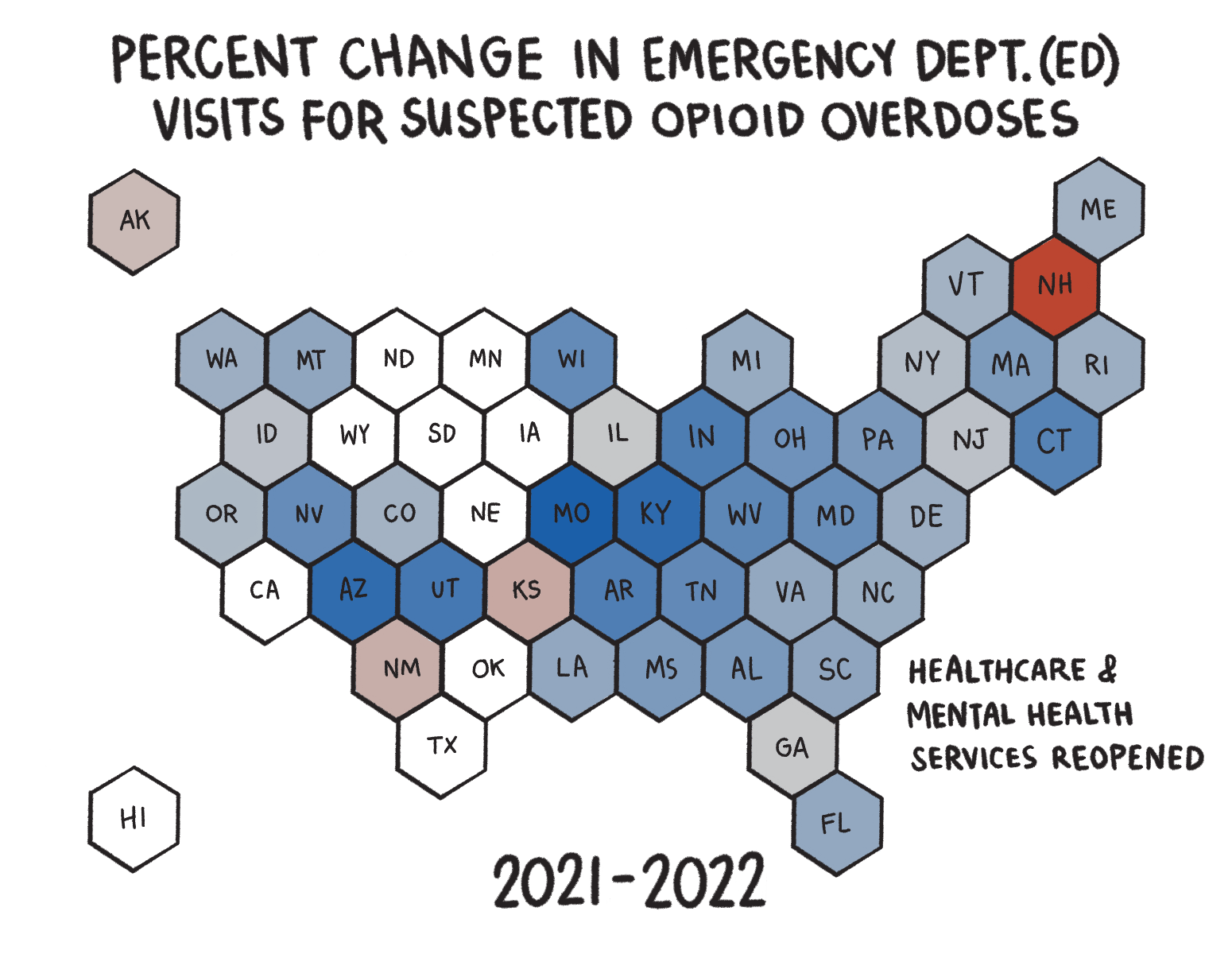 Third Hexagonal US State Chart showing the Percent change in emergency department visits for suspected opioid overdoses from 2021-2022. Most states are shaded blue and saw a decrease in opioid overdose visits to the emergency department. There is a caption that reads &#x22;healthcare and mental health services reopened&#x22;