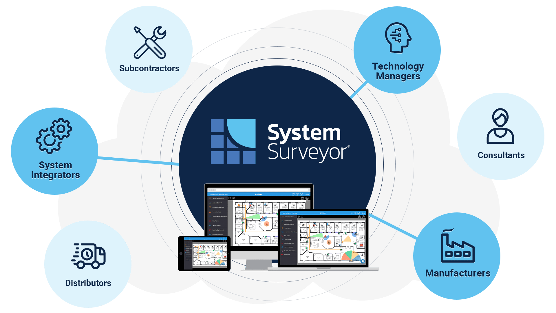 SS Ecosystem