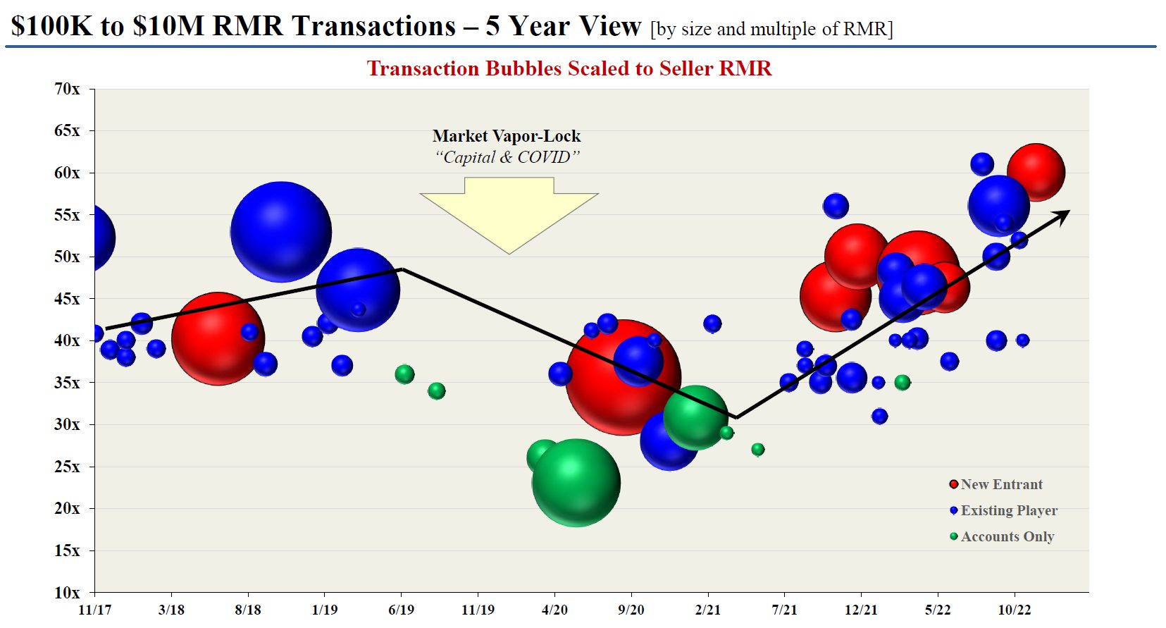 RMR Transactions